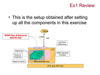 Ex1 Review

   • This is the setup obtained after setting
     up all the components in this exercise
                                                Client
WSRF Ops. & Reosurce
                                          create
    Specific Ops                                   EPR

                                                                 End Point
                                                                References

                                                         EPR
         Resources
                                          key
                                       key                     WSRF Operation
        Resource                 RP key
                                      RP ...                     Providers
        Properties          RP    RP      ...
                       RP    RP     ...

       Resource Home        StickyNoteService

                                                     GT4 Java WS Core
 