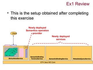 Ex1 Review

 • This is the setup obtained after completing
   this exercise

                                   Newly deployed
                                 Semantics operation
                    Client            provider
                                                             Newly deployed
                                                                services


                                EPR
                   key
                key
          RP key ...
               RP
     RP        RP         ...
RP        RP        ...
                                      SemanticBinding
      StickyNoteService                FactoryService     SemanticBindingService   MetadataQueryService

                                                 GT4 Java WS Core
 