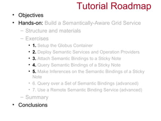 Tutorial Roadmap
• Objectives
• Hands-on: Build a Semantically-Aware Grid Service
   – Structure and materials
   – Exercises
      • 1. Setup the Globus Container
      • 2. Deploy Semantic Services and Operation Providers
      • 3. Attach Semantic Bindings to a Sticky Note
      • 4. Query Semantic Bindings of a Sticky Note
      • 5. Make Inferences on the Semantic Bindings of a Sticky
        Note
      • 6. Query over a Set of Semantic Bindings (advanced)
      • 7. Use a Remote Semantic Binding Service (advanced)
   – Summary
• Conclusions
 