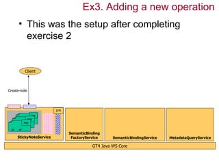 Ex3. Adding a new operation
           • This was the setup after completing
             exercise 2


                 Client



Create-note




                                 EPR
                    key
                 key
           RP key ...
                RP
      RP        RP         ...
 RP        RP        ...
                                       SemanticBinding
       StickyNoteService                FactoryService     SemanticBindingService   MetadataQueryService

                                                  GT4 Java WS Core
 