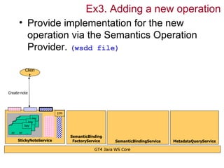 Ex3. Adding a new operation
           • Provide implementation for the new
             operation via the Semantics Operation
             Provider. (wsdd file)

                 Clien
                   t


Create-note




                                 EPR
                    key
                 key
           RP key ...
                RP
      RP        RP         ...
 RP        RP        ...
                                       SemanticBinding
       StickyNoteService                FactoryService     SemanticBindingService   MetadataQueryService

                                                  GT4 Java WS Core
 