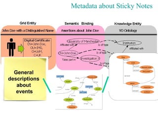 Metadata about Sticky Notes




  General
descriptions
   about
   events
 