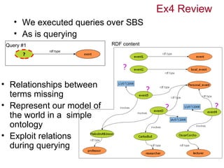 Ex4 Review
    • We executed queries over SBS
    • As is querying
 Query #1                      RDF content
            rdf:type
       ?               event



                                   ?

• Relationships between
                                             ?
  terms missing
• Represent our model of                          ?           ?
  the world in a simple
  ontology
• Exploit relations
  during querying
 