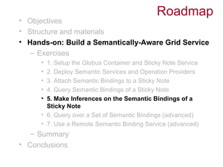 Roadmap
• Objectives
• Structure and materials
• Hands-on: Build a Semantically-Aware Grid Service
   – Exercises
     • 1. Setup the Globus Container and Sticky Note Service
     • 2. Deploy Semantic Services and Operation Providers
     • 3. Attach Semantic Bindings to a Sticky Note
     • 4. Query Semantic Bindings of a Sticky Note
     • 5. Make Inferences on the Semantic Bindings of a
       Sticky Note
     • 6. Query over a Set of Semantic Bindings (advanced)
     • 7. Use a Remote Semantic Binding Service (advanced)
   – Summary
• Conclusions
 
