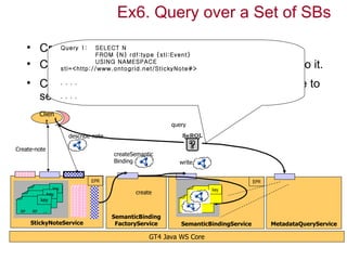 Ex6. Query over a Set of SBs

      • Create a Sticky{N} rdf:type {sti:Event} metadata to it.
           Query 1: SELECT Note and attach
                      FROM
                             N


      • Create a second Sticky Note and attach metadata to it.
                      USING NAMESPACE
           sti=<http://www.ontogrid.net/StickyNote#>

      • Call .the query the operation of the Metadata Service to
               . . .

        search . over all created semantic bindings.
             . . .


                Clien
                  t                                                query
                                 describe-note                        SeRQL

Create-note
                                                 createSemantic
                                                 Binding             write


                                         EPR                                                   EPR
                    key                                                             key
                 key                                    create
           RP key ...
                RP                                                            key
      RP        RP         ...
 RP        RP        ...
                                                 SemanticBinding
       StickyNoteService                          FactoryService      SemanticBindingService         MetadataQueryService

                                                             GT4 Java WS Core
 