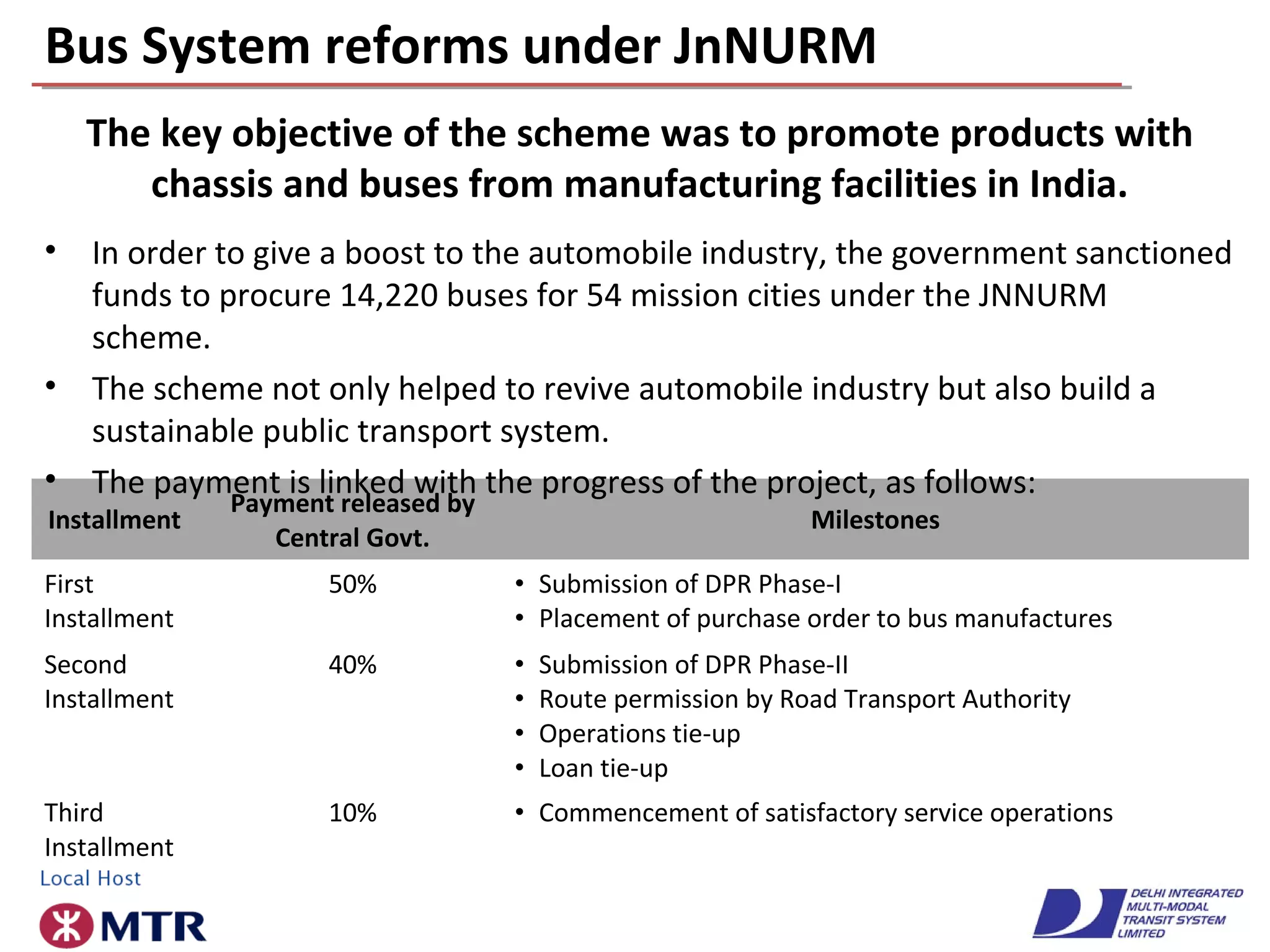Bus System reforms under JnNURM
The key objective of the scheme was to promote products with
chassis and buses from manufacturing facilities in India.
Installment
Payment released by
Central Govt.
Milestones
First
Installment
50% • Submission of DPR Phase-I
• Placement of purchase order to bus manufactures
Second
Installment
40% • Submission of DPR Phase-II
• Route permission by Road Transport Authority
• Operations tie-up
• Loan tie-up
Third
Installment
10% • Commencement of satisfactory service operations
• In order to give a boost to the automobile industry, the government sanctioned
funds to procure 14,220 buses for 54 mission cities under the JNNURM
scheme.
• The scheme not only helped to revive automobile industry but also build a
sustainable public transport system.
• The payment is linked with the progress of the project, as follows:
 