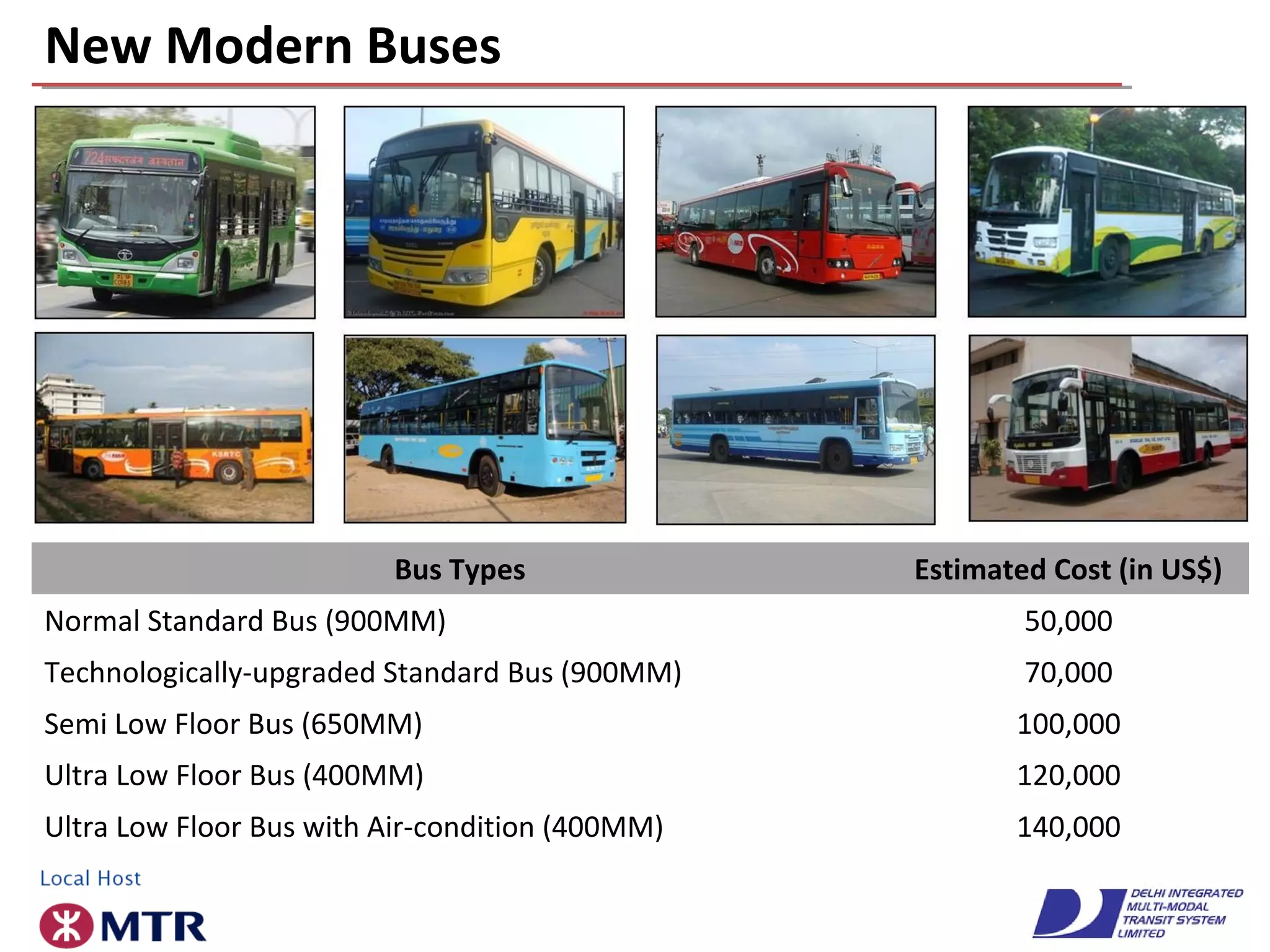New Modern Buses
Bus Types Estimated Cost (in US$)
Normal Standard Bus (900MM) 50,000
Technologically-upgraded Standard Bus (900MM) 70,000
Semi Low Floor Bus (650MM) 100,000
Ultra Low Floor Bus (400MM) 120,000
Ultra Low Floor Bus with Air-condition (400MM) 140,000
 