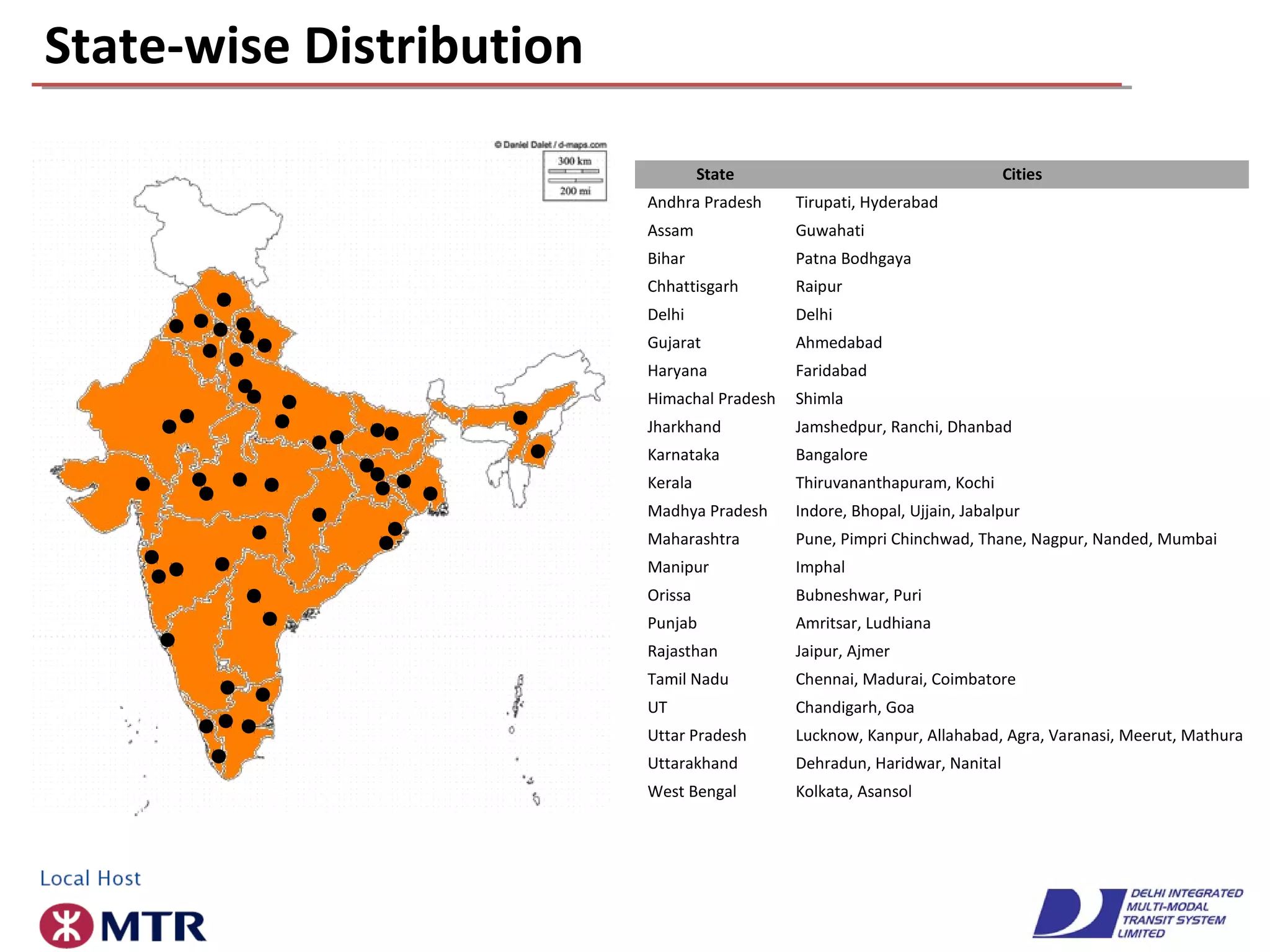 State-wise Distribution
State Cities
Andhra Pradesh Tirupati, Hyderabad
Assam Guwahati
Bihar Patna Bodhgaya
Chhattisgarh Raipur
Delhi Delhi
Gujarat Ahmedabad
Haryana Faridabad
Himachal Pradesh Shimla
Jharkhand Jamshedpur, Ranchi, Dhanbad
Karnataka Bangalore
Kerala Thiruvananthapuram, Kochi
Madhya Pradesh Indore, Bhopal, Ujjain, Jabalpur
Maharashtra Pune, Pimpri Chinchwad, Thane, Nagpur, Nanded, Mumbai
Manipur Imphal
Orissa Bubneshwar, Puri
Punjab Amritsar, Ludhiana
Rajasthan Jaipur, Ajmer
Tamil Nadu Chennai, Madurai, Coimbatore
UT Chandigarh, Goa
Uttar Pradesh Lucknow, Kanpur, Allahabad, Agra, Varanasi, Meerut, Mathura
Uttarakhand Dehradun, Haridwar, Nanital
West Bengal Kolkata, Asansol
 