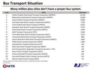 Bus Transport Situation
S. No. STUs Fleet Size
1. Andhra Pradesh State Road Transport Corporation (APSRTC) 21,335
2. Maharashtra State Road Transport Corporation (MSRTC) 16,000
3. Gujarat State Transport Corporation (GSRTC) 8,000
4. Karnataka State Road Transport Corporation (KSRTC) 7,100
5. Uttar Pradesh State Road Transport (UPSRTC) 6,561
6. Rajasthan State Road Transport Corporation (RSRTC) 4,747
7. Kerala State Road Transport Corporation (KSRTC) 3,944
8. Delhi Transport Corporation (DTC) 3,626
9. Tamil Nadu State Road Transport Corporation (SETC) 3,257
10. Himachal Pradesh Road Transport Corporation (HRTC) 1881
11. Jammu & Kashmir State Road Transport Corporation (JKSRTC) 1060
12. PEPSU Road Transport Corporation (PRTC) 1,041
13. Uttarakhand Transport Corporation (UTC) 943
14. Bihar State Road Transport Corporation (BSRT) 531
15. Goa Transportation (Kadamba Transport Corporation - KTC) 432
16. Assam State Transport Corporation (ASTC) 349
17. Orissa state Road Transport Corporation (OSRTC) 261
18. Arunachal Pradesh State Transport services (APSTS) 233
19 Mizoram State Road Transport (MST) 64
Source: Various STUs, October 2009; Association of State Road Transport Undertakings
Many million plus cities don’t have a proper bus system.
 