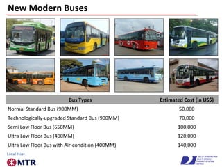 New Modern Buses
Bus Types Estimated Cost (in US$)
Normal Standard Bus (900MM) 50,000
Technologically-upgraded Standard Bus (900MM) 70,000
Semi Low Floor Bus (650MM) 100,000
Ultra Low Floor Bus (400MM) 120,000
Ultra Low Floor Bus with Air-condition (400MM) 140,000
 