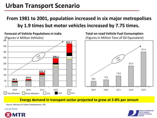 Urban Transport Scenario
Forecast of Vehicle Populations in India
(Figures in Million Vehicles)
Total on road Vehicle Fuel Consumption
(Figures in Million Tons of Oil Equivalent)
From 1981 to 2001, population increased in six major metropolises
by 1.9 times but motor vehicles increased by 7.75 times.
Energy demand in transport sector projected to grow at 5-8% per annum
0
50
100
150
200
250
300
350
400
2005 2008 2015 2025 2035
49.1
63.9
121.3
246.1
372.7
CAGR
7.0%
58.0
73.0
115.0
221.0
371.0
2005 2008 2015 2025 2035
CAGR
6.4%
Source: Ministry of Urban Development, GOI
Two Wheelers CarsHCVThree Wheelers LCV
 