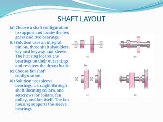 Session4A_Basic_shaft basics theory design.pptx