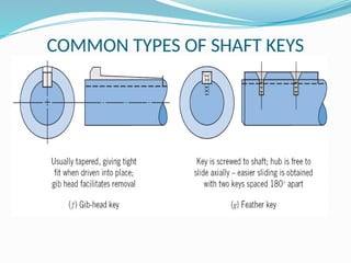 Shaft Roe Key Session4A_Basic_shaft basics theory design.pptx