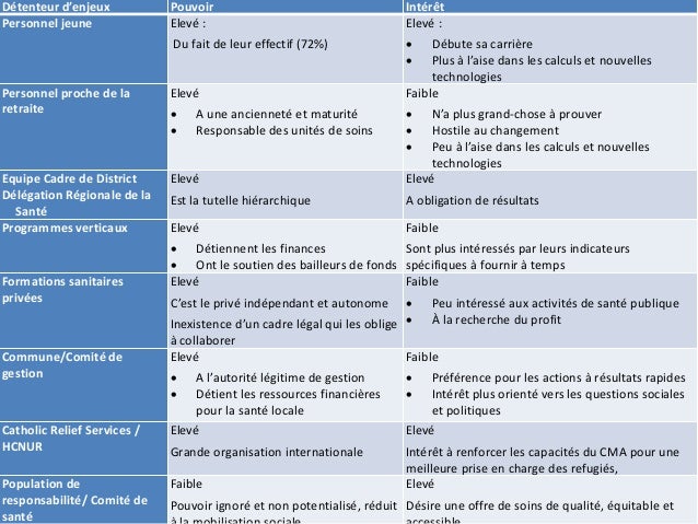 Session 4 a Situation du CMA Congo II Douala, Cameroun