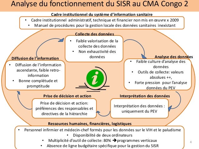 Session 4 a Situation du CMA Congo II Douala, Cameroun