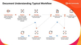 Session 4 AI Associate Series: UiPath Document Understanding Overview | PDF