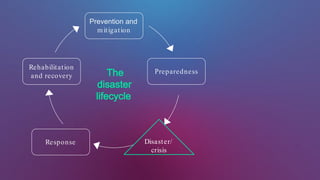 Prevention and
mitigation
Preparedness
Response
Rehabilitation
and recovery The
disaster
lifecycle
Disaster/
crisis
 