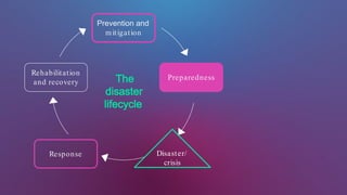 Prevention and
mitigation
Preparedness
Response
Rehabilitation
and recovery The
disaster
lifecycle
Disaster/
crisis
 