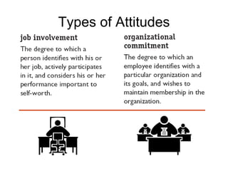 Types of Attitudes 