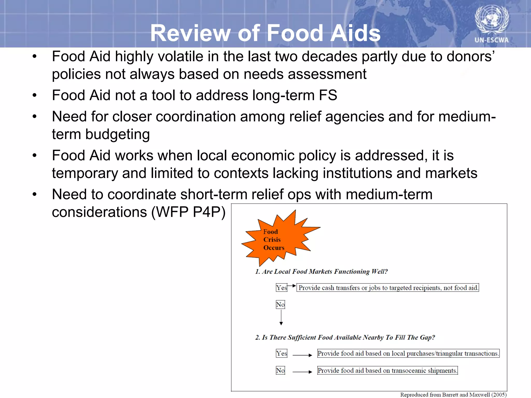 Review of Food Aids
• Food Aid highly volatile in the last two decades partly due to donors’
  policies not always based on needs assessment
• Food Aid not a tool to address long-term FS
• Need for closer coordination among relief agencies and for medium-
  term budgeting
• Food Aid works when local economic policy is addressed, it is
  temporary and limited to contexts lacking institutions and markets
• Need to coordinate short-term relief ops with medium-term
  considerations (WFP P4P)
 