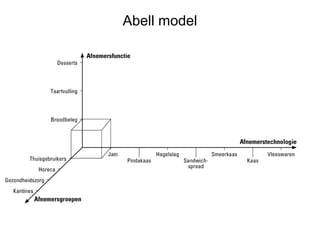 Abell model
 