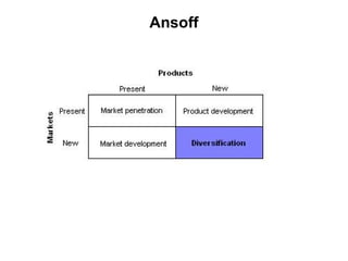 Ansoff
 
