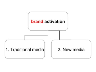 brand activation
1. Traditional media 2. New media
 