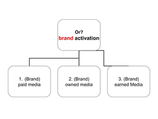 Or?
brand activation
1. (Brand)
paid media
2. (Brand)
owned media
3. (Brand)
earned Media
 