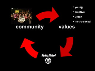 values
tokio
hotel
community
• young
• creative
• urban
• metro-sexual
 