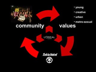values
tokio
hotel
community
• young
• creative
• urban
• metro-sexual
 