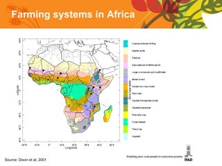 Farming systems in Africa Source: Dixon et al, 2001 