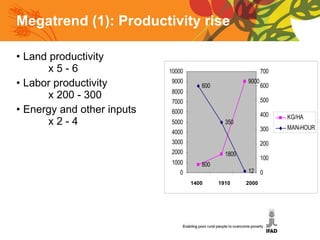 Megatrend (1):  Productivity rise  Land productivity  x 5 - 6 Labor productivity  x 200 - 300 Energy and other inputs x 2 - 4 1400 1910 2000 Grain production in NL between 1400 and 2000 