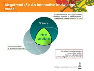 Megatrend (5): An interactive knowledge model Excellent research and unique facilities Synergistic expertise  of research groups  Collaboration between research groups An active, innovative industry A committed society Networks with scientists Acknowledgment of mutual interests Supporting policies A facilitating government Policy Science Industry society New solutions 