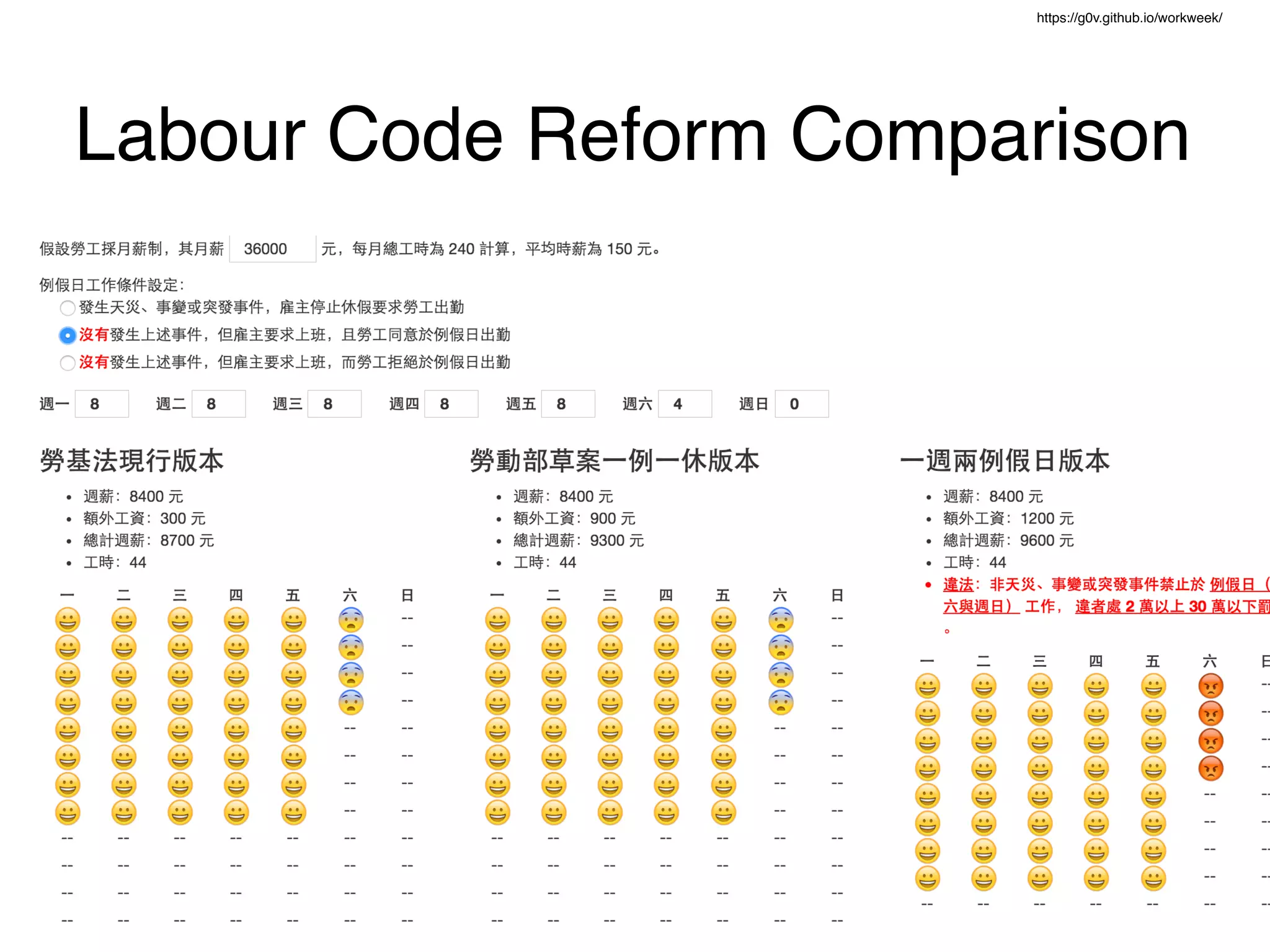 Labour Code Reform Comparison
https://g0v.github.io/workweek/
 