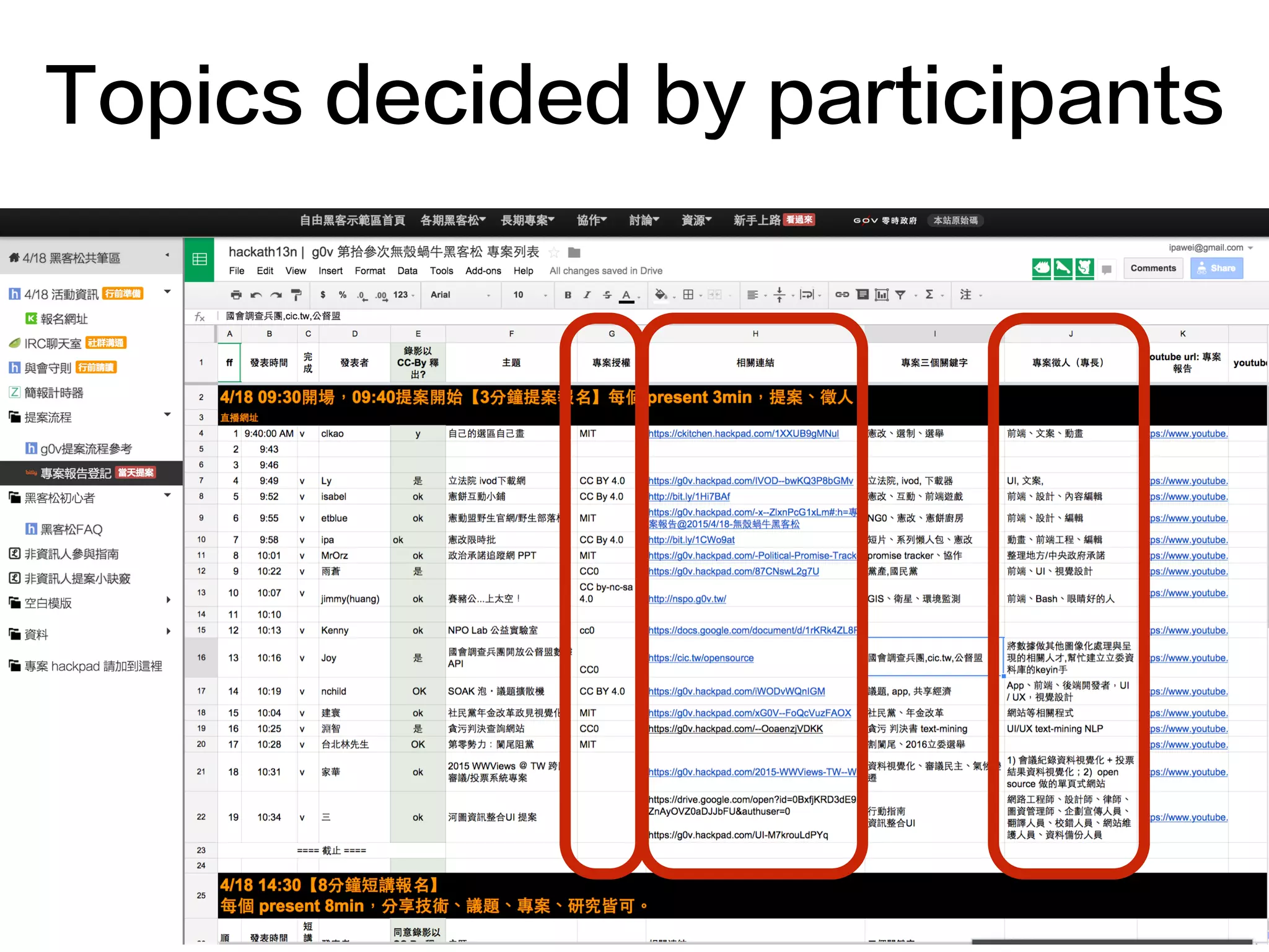 Topics decided by participants
 