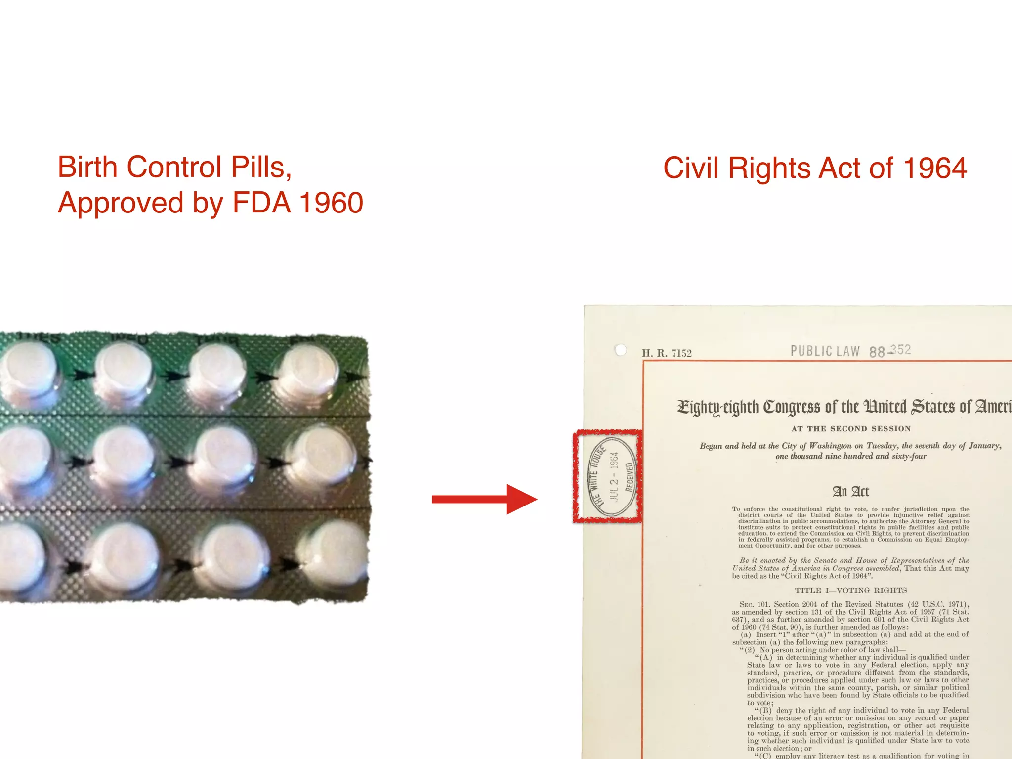 Birth Control Pills,
Approved by FDA 1960
Civil Rights Act of 1964
 