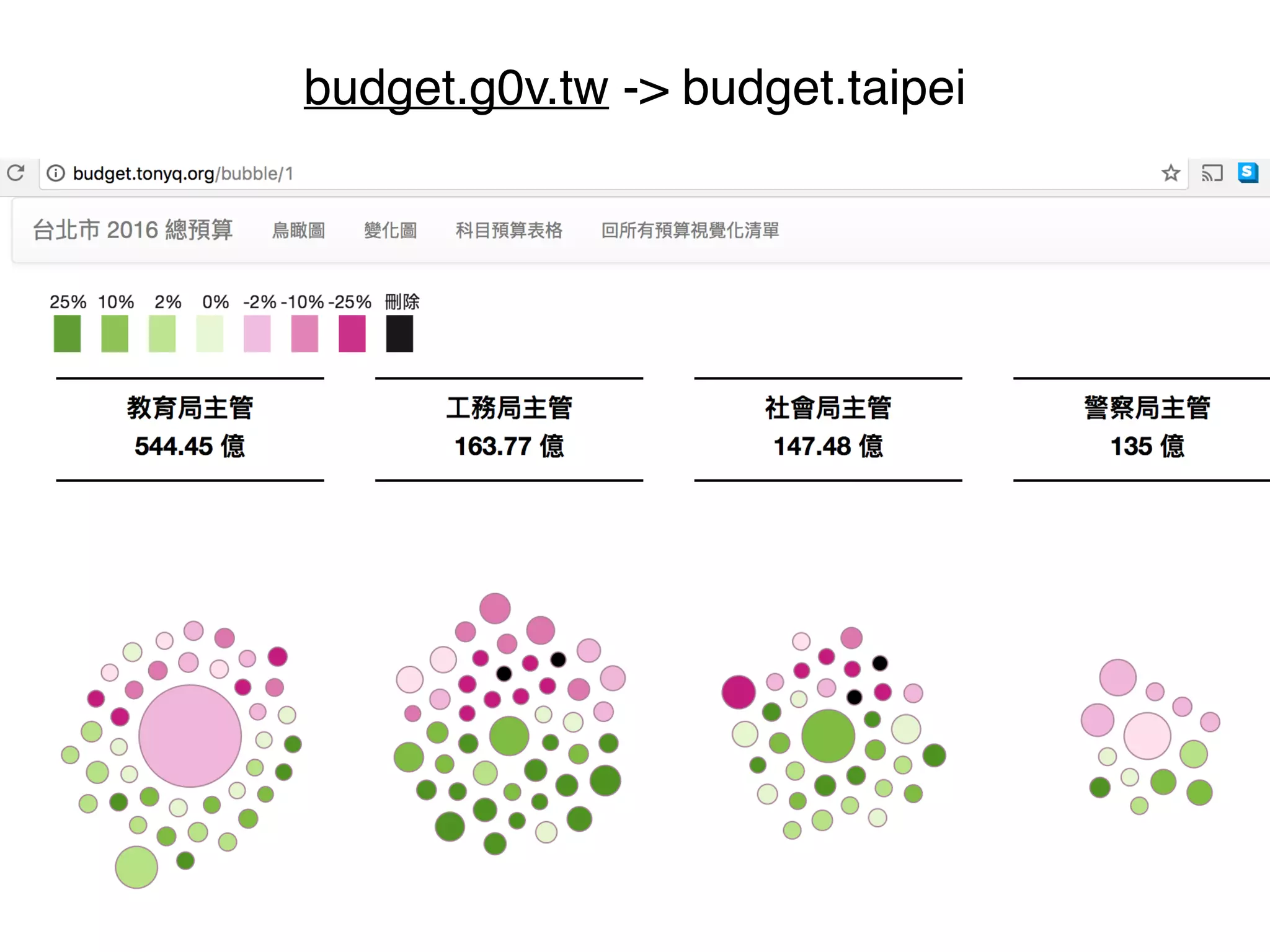 budget.g0v.tw -> budget.taipei
 