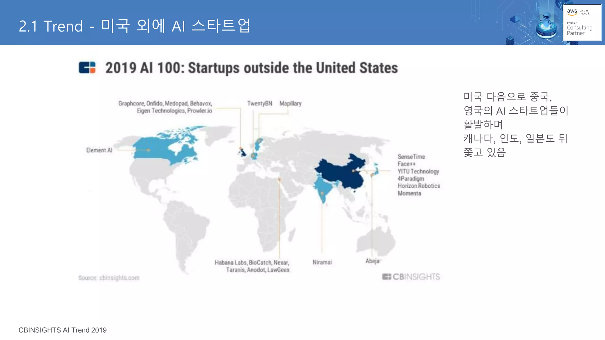미국 다음으로 중국,
영국의 AI 스타트업들이
활발하며
캐나다, 인도, 일본도 뒤
쫓고 있음
2.1 Trend - 미국 외에 AI 스타트업
CBINSIGHTS AI Trend 2019
 