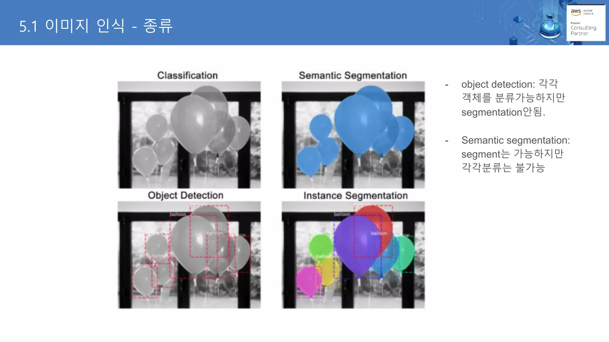 - object detection: 각각
객체를 분류가능하지만
segmentation안됨.
- Semantic segmentation:
segment는 가능하지만
각각분류는 불가능
5.1 이미지 인식 - 종류
 