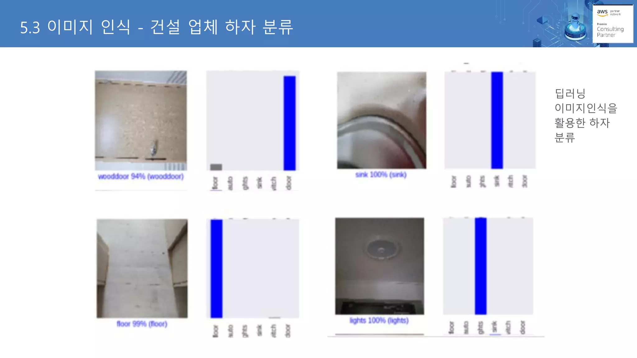 5.3 이미지 인식 - 건설 업체 하자 분류
딥러닝
이미지인식을
활용한 하자
분류
 