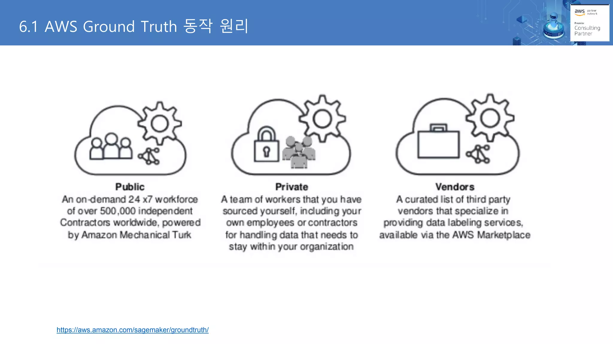 6.1 AWS Ground Truth 동작 원리
https://aws.amazon.com/sagemaker/groundtruth/
 