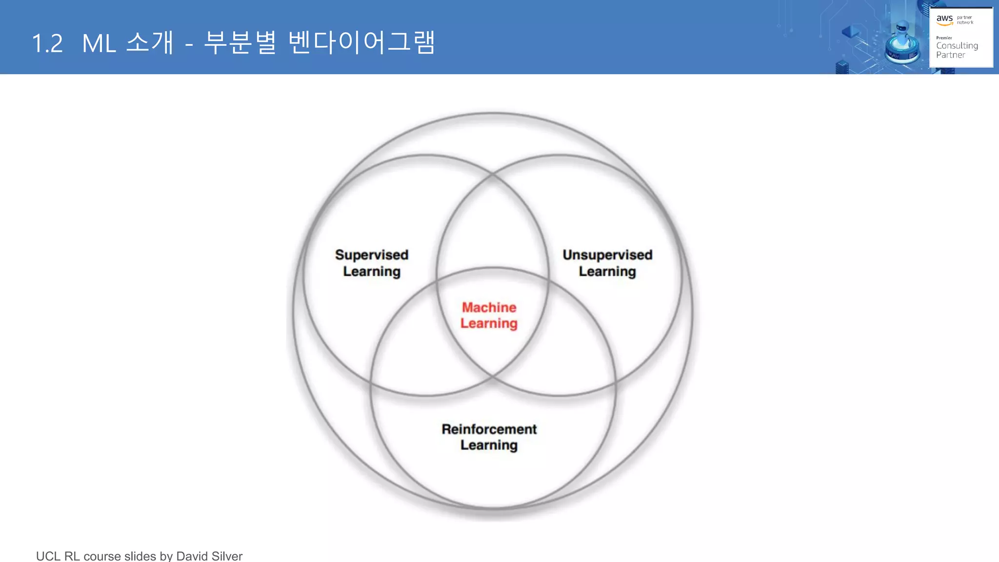 1.2 ML 소개 - 부분별 벤다이어그램
UCL RL course slides by David Silver
 