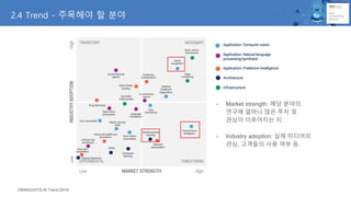 2.4 Trend - 주목해야 할 분야
CBINSIGHTS AI Trend 2019
- Market strength: 해당 분야의
연구에 얼마나 많은 투자 및
관심이 이루어지는 지.
- Industry adoption: 실제 미디어의
관심, 고객들의 사용 여부 등.
 