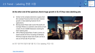 AI 연구 열기에 잇달아 활기를 띄고 있는 labeling 직업 시장
2.5 Trend - Labeling 전문 시장
https://www.stateof.ai/
 