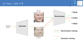 Random
Vector
Discriminator training
Generator training
Generator
Discriminator
1 (Real)
0 (Fake)
1 (Real)
4.2 Trend - GAN 소개
 