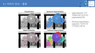 - object detection: 각각
객체를 분류가능하지만
segmentation안됨.
- Semantic segmentation:
segment는 가능하지만
각각분류는 불가능
5.1 이미지 인식 - 종류
 