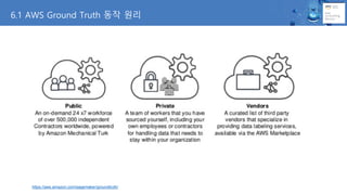 6.1 AWS Ground Truth 동작 원리
https://aws.amazon.com/sagemaker/groundtruth/
 