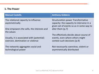 Session 4 communication, power and technology | PPTX