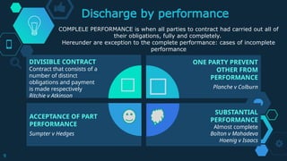 Session 4 Contract Law 2 to use for business students | PPTX