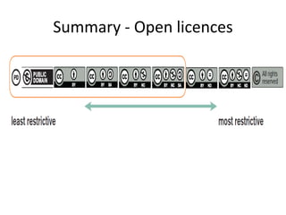 Summary - Open licences
 